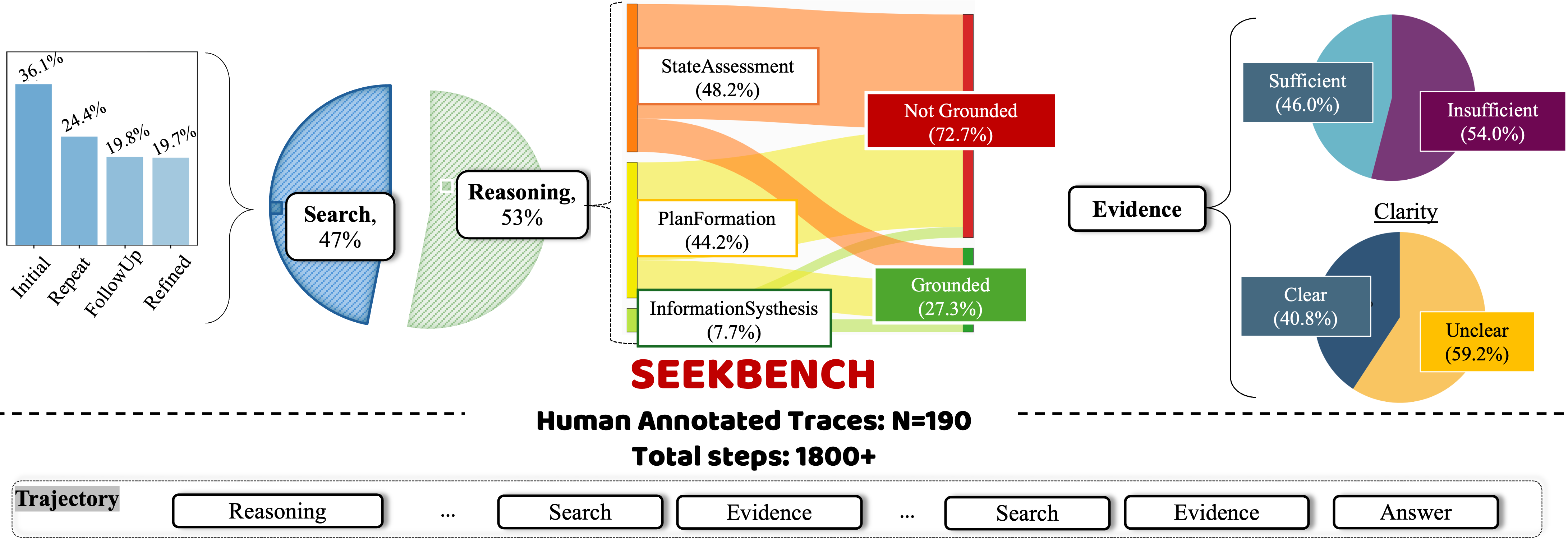 SeekBench dataset overview diagram